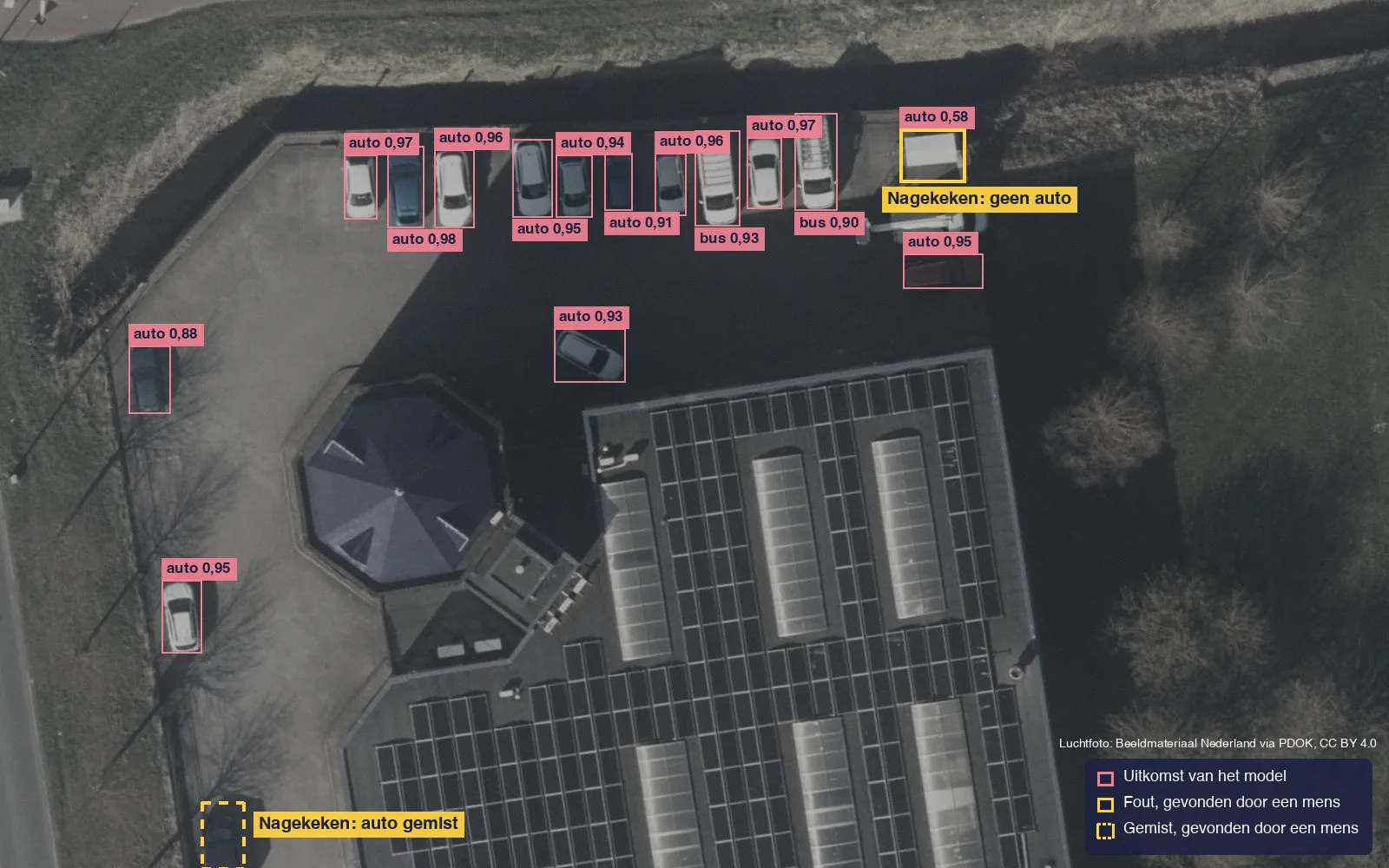 Dezelfde luchtfoto na controle: een geel kader markeert een object dat het model ten onrechte als auto zag en een gestippeld geel kader een auto in de schaduw die het model miste